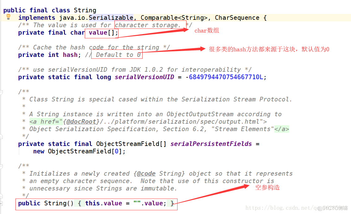 java源码解析之string(一)_字符串_04