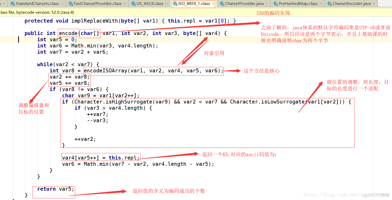 java源码解析之charset(二)_编解码_03