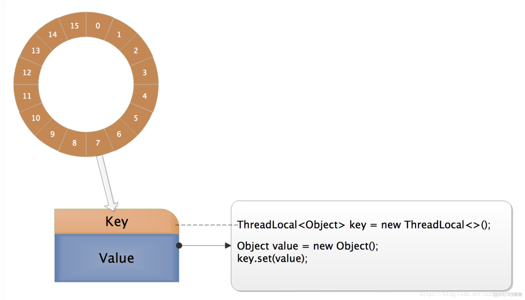 Java源码之ThreadLocal_set方法_02