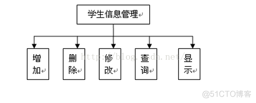 java 学生信息管理系统_字段