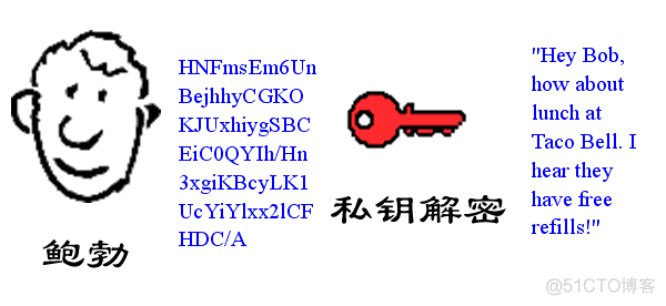 Java安全(加密、摘要、签名、证书、SSL、HTTPS)_数字证书_06