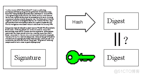 Java安全(加密、摘要、签名、证书、SSL、HTTPS)_数字证书_11