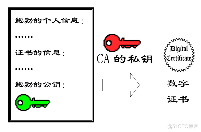 Java安全(加密、摘要、签名、证书、SSL、HTTPS)_服务器_13