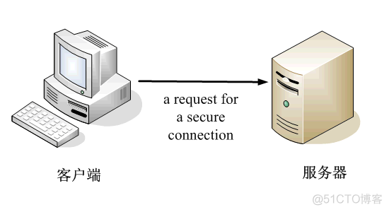 Java安全(加密、摘要、签名、证书、SSL、HTTPS)_数字证书_17