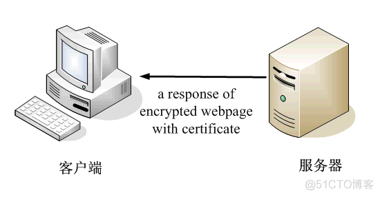 Java安全(加密、摘要、签名、证书、SSL、HTTPS)_服务器_18