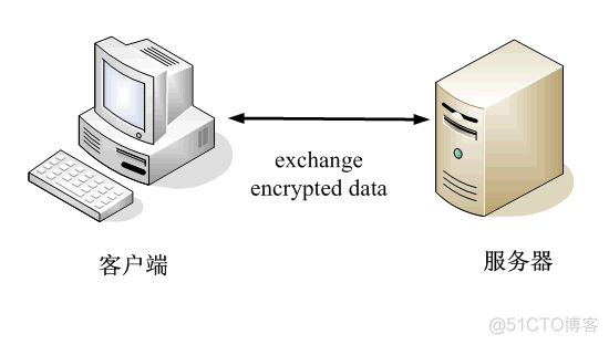 Java安全(加密、摘要、签名、证书、SSL、HTTPS)_服务器_22