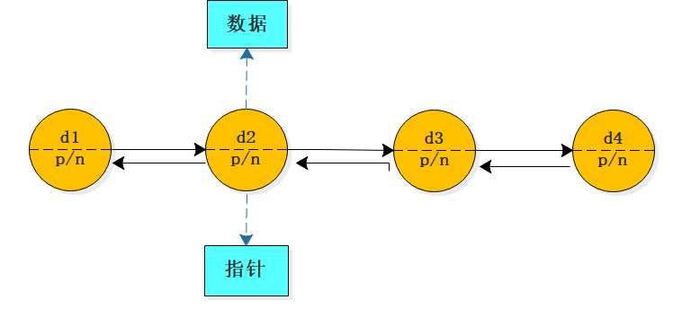 一起探秘，不可不知双向链表底层原理_java