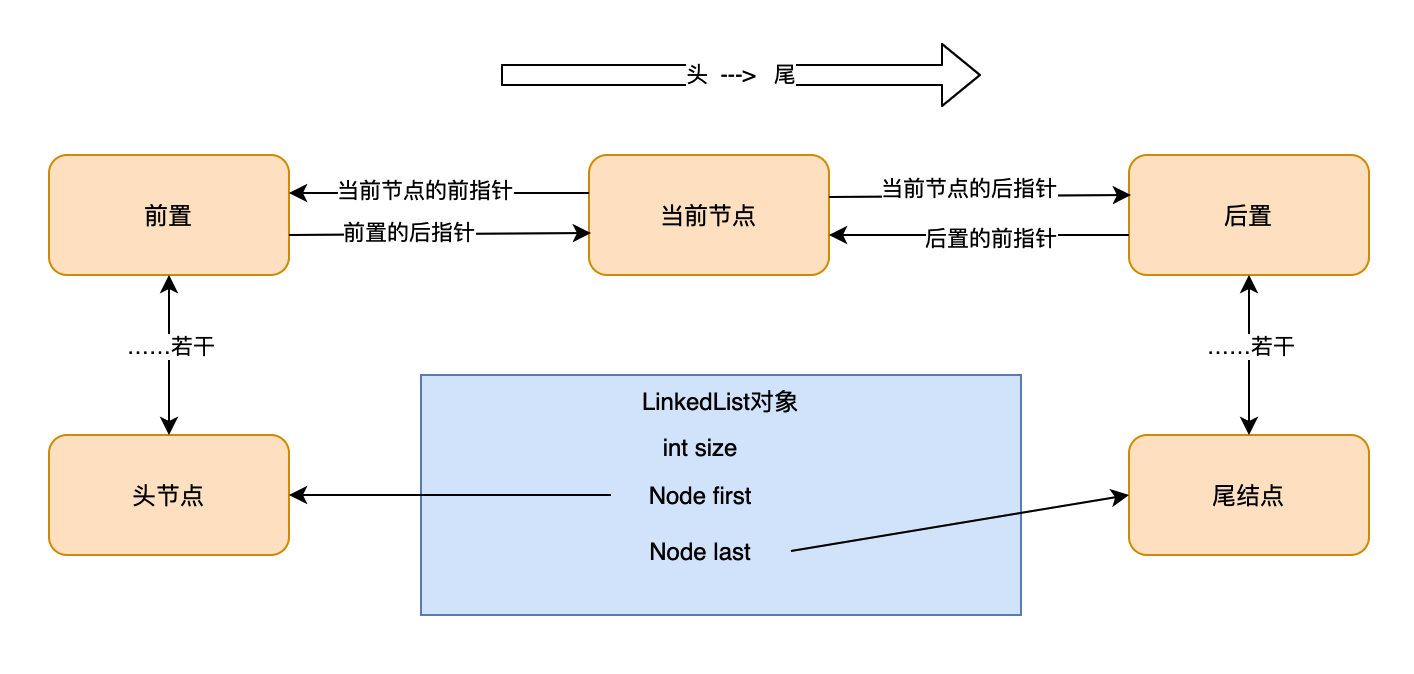 一起探秘，不可不知双向链表底层原理_后端_04