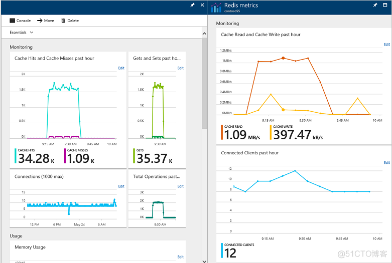 【Azure Redis 缓存】Azure Redis功能性讨论_缓存_02