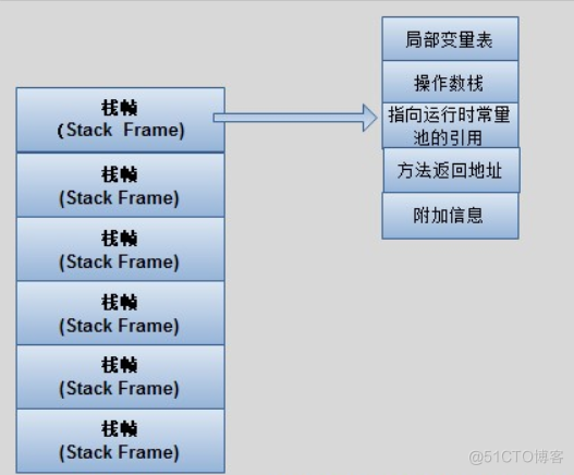 JVM内存模型分析（通俗易懂）_常量池