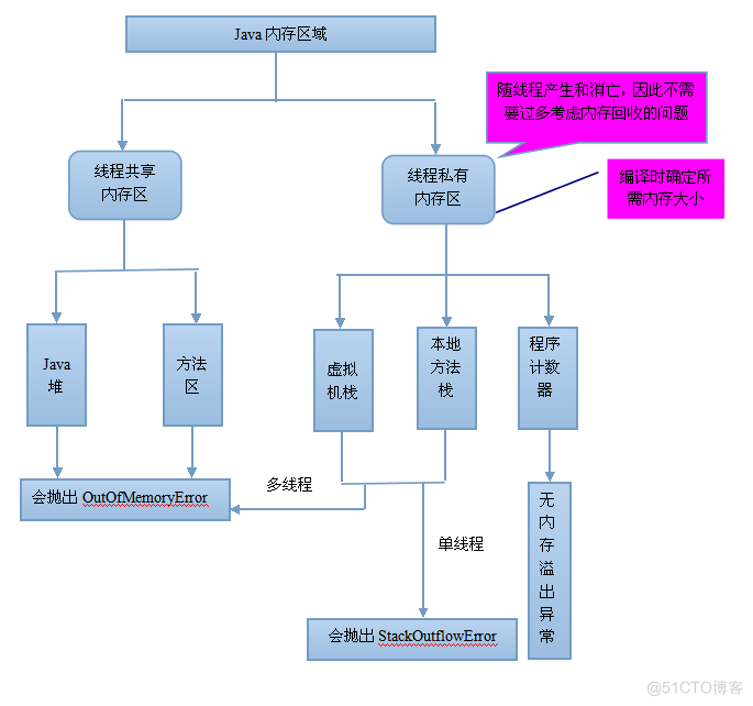 JVM内存模型分析（通俗易懂）_常量池_03