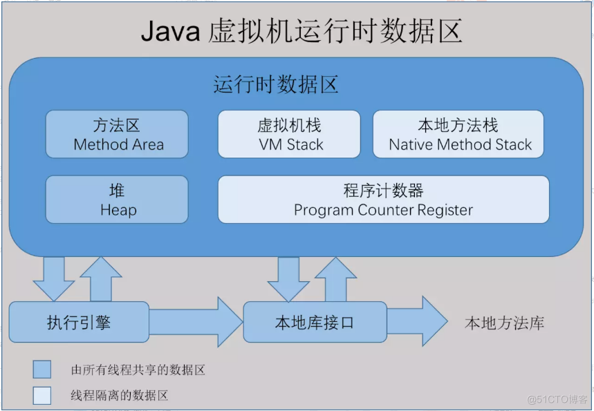 JVM内存模型分析（通俗易懂）_常量池_02