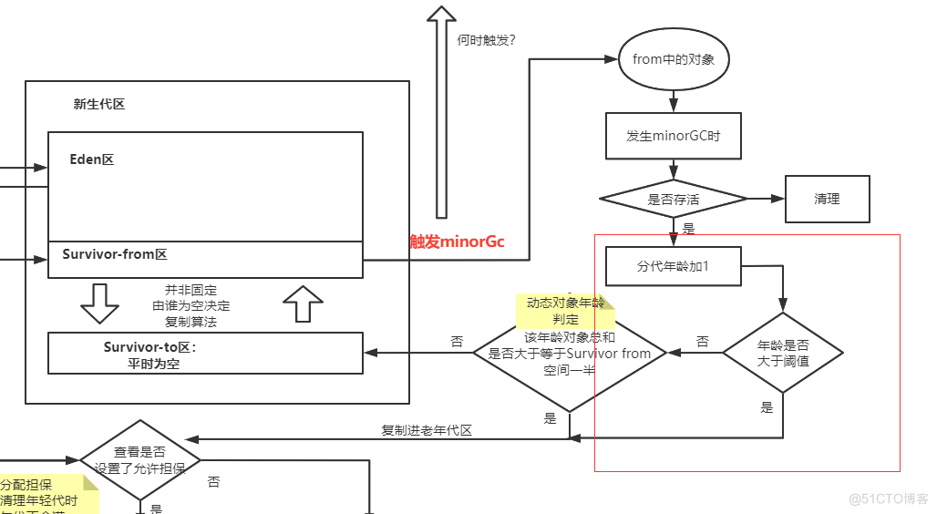 7000+字图文并茂解带你深入理解java锁升级的每个细节_线程_02