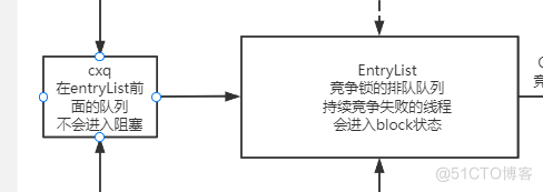 7000+字图文并茂解带你深入理解java锁升级的每个细节_线程_16