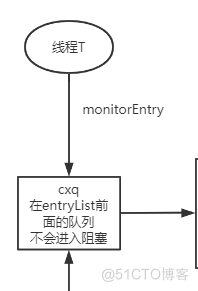 7000+字图文并茂解带你深入理解java锁升级的每个细节_无锁_15