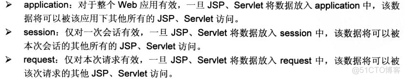 【Java EE （Struts2 + Spring + Hibernate）开发】：Web 之 【JSP基础知识】_html_17