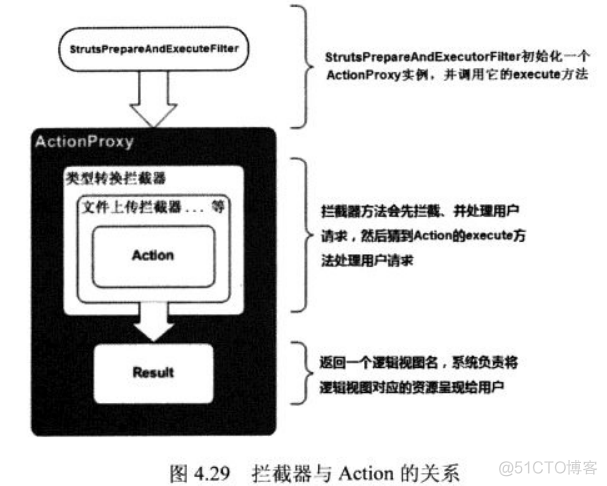 【Java EE （Struts2 + Spring + Hibernate）开发】：Struts2（二）之【拦截器机制】_java_02