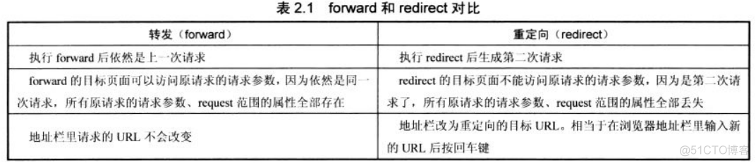 【Java EE （Struts2 + Spring + Hibernate）开发】：Web 之 【JSP基础知识】_spring_37