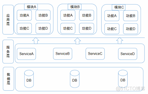 测试员入职新公司如何快速熟悉新业务？_开发语言_03