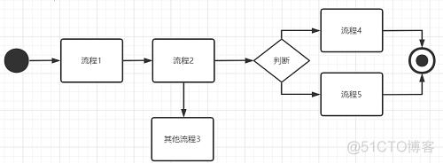 测试员入职新公司如何快速熟悉新业务？_数据_04