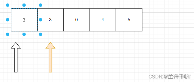 力扣刷题之移动零_数组_04