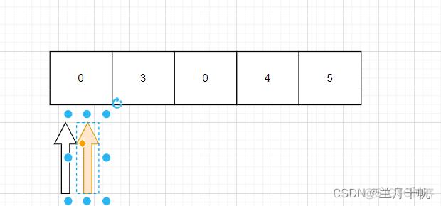 力扣刷题之移动零_leetcode_10