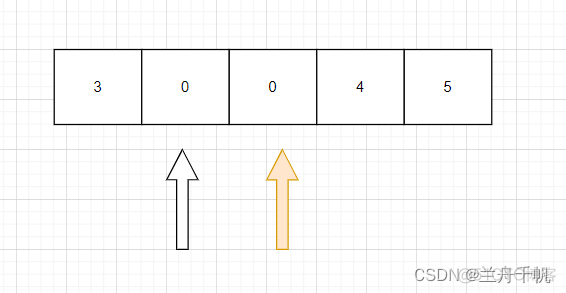 力扣刷题之移动零_leetcode_12