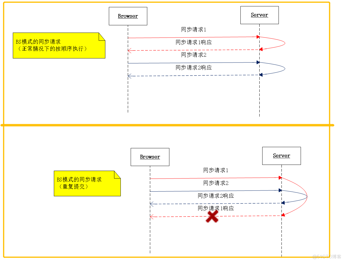 再遇org.apache.catalina.connector.ClientAbortException: java.net.SocketException: 断开的管道 (Write failed)_apache_05