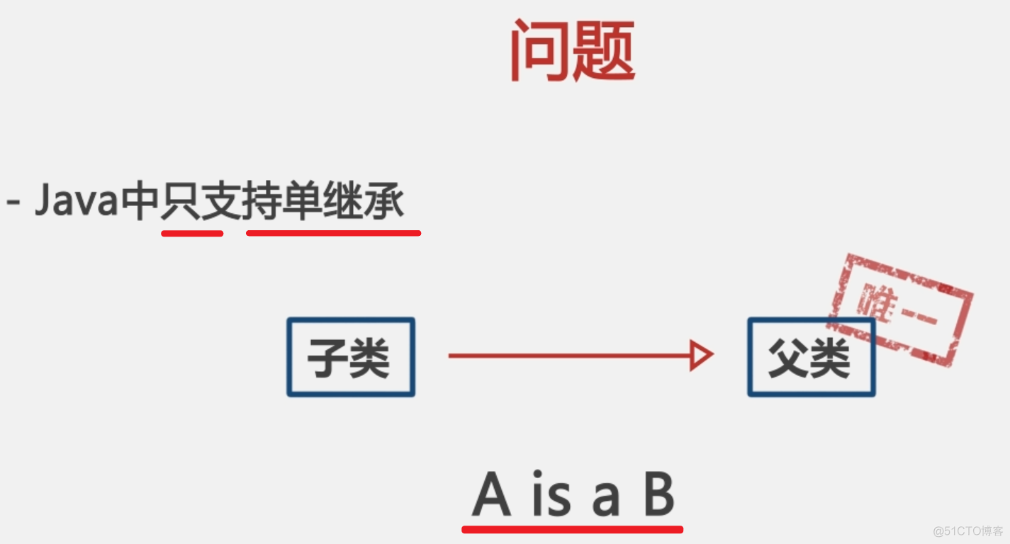 143 01 Android 零基础入门  02 Java面向对象 07 Java多态 05 接口（重点） 01 单继承问题引发的思考_单继承