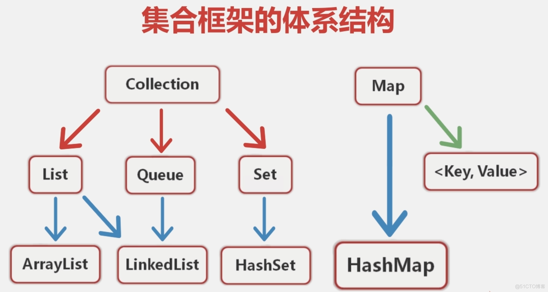 191 01 Android 零基础入门  03 Java常用工具类 04 Java集合 01 集合基本认识 02 集合框架的体系结构_微信_03