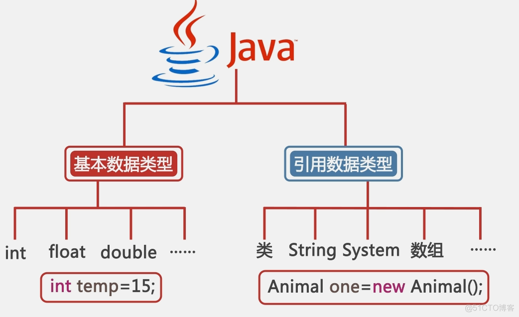 123 01 Android 零基础入门  02 Java面向对象 05 Java继承（下）03 final关键字 02 final关键字的使用（下）_微信