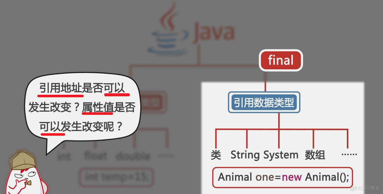 123 01 Android 零基础入门  02 Java面向对象 05 Java继承（下）03 final关键字 02 final关键字的使用（下）_属性值_02