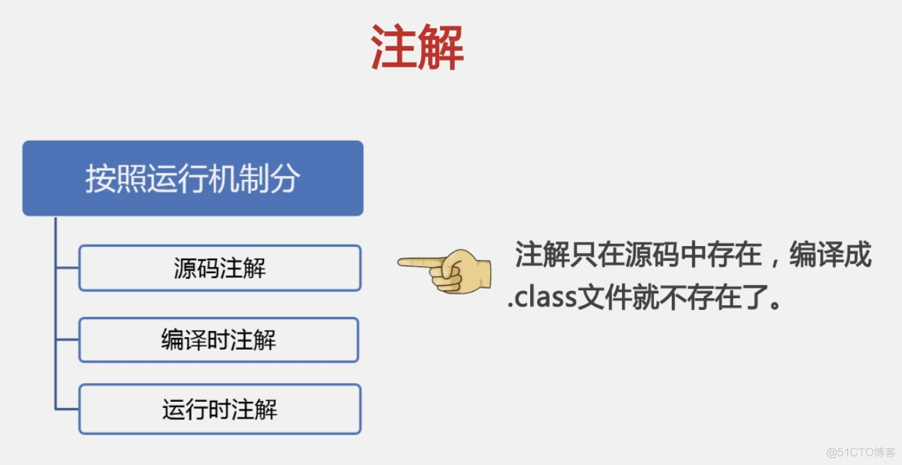 124 01 Android 零基础入门  02 Java面向对象 05 Java继承（下）04 注解 01 注解简介_父类_13