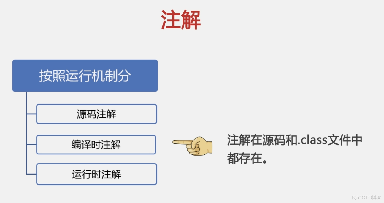 124 01 Android 零基础入门  02 Java面向对象 05 Java继承（下）04 注解 01 注解简介_子类_14