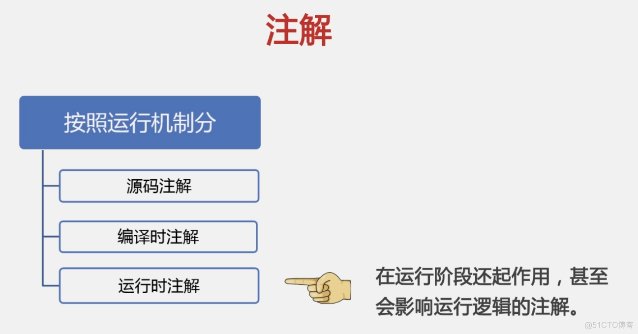 124 01 Android 零基础入门  02 Java面向对象 05 Java继承（下）04 注解 01 注解简介_ide_15