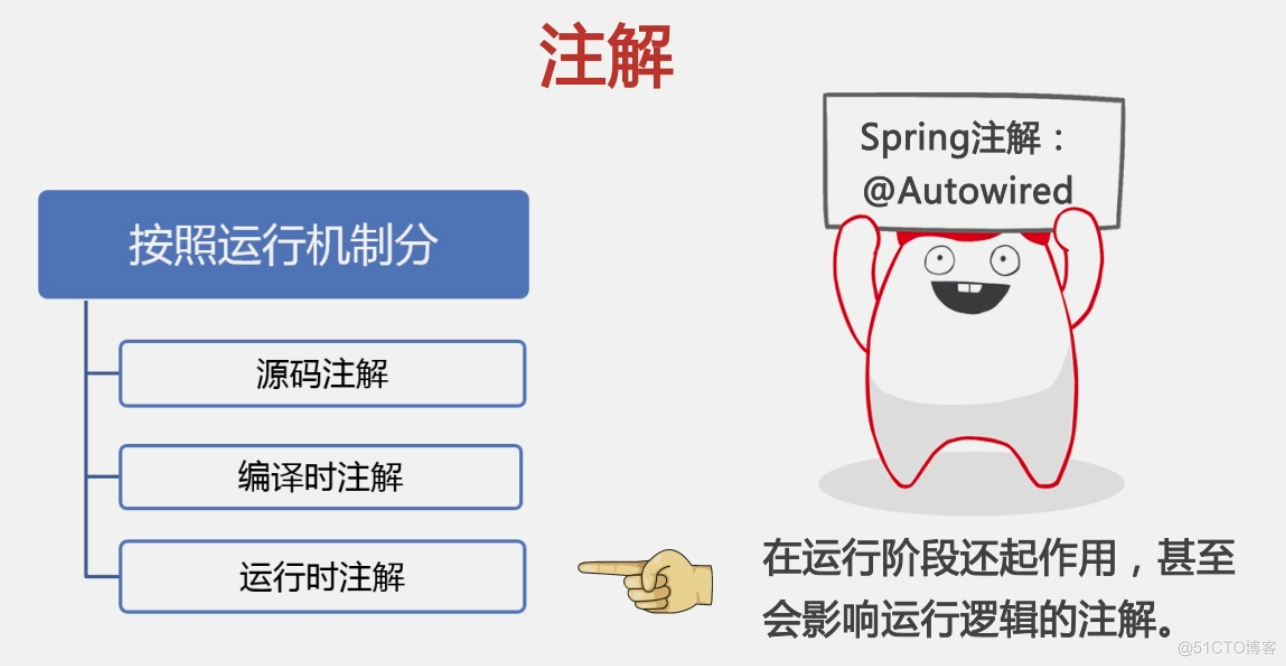 124 01 Android 零基础入门  02 Java面向对象 05 Java继承（下）04 注解 01 注解简介_子类_16