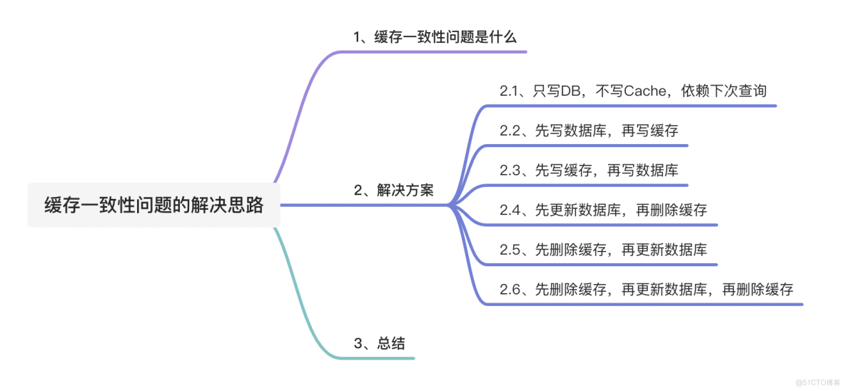 缓存系列：缓存一致性问题的解决思路_分布式缓存