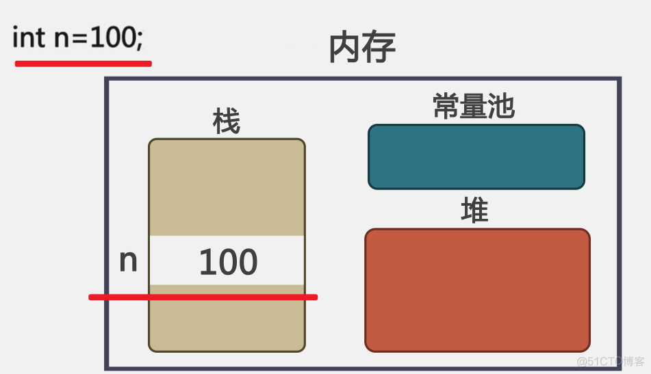 013  01 Android 零基础入门  01 Java基础语法 02 Java常量与变量 07 基本数据类型变量的存储_java_06