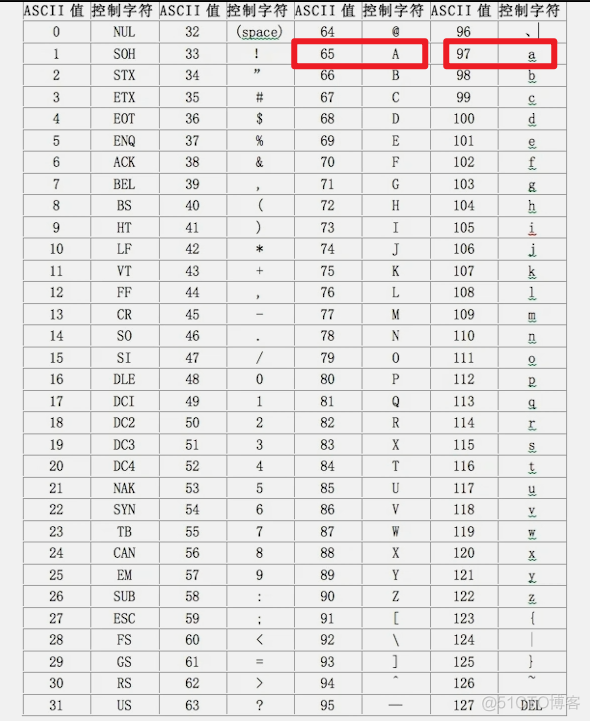 014  01 Android 零基础入门  01 Java基础语法 02 Java常量与变量 08 “字符型”字面值_赋值_10