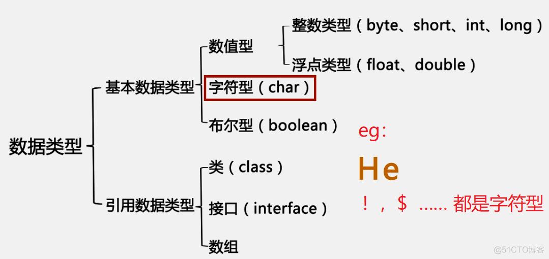 010  01 Android 零基础入门  01 Java基础语法 02 Java常量与变量 04 变量的三个元素的详细介绍之二——变量类型——即Java中的数据类型_数据类型_04