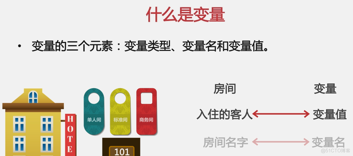 009  01 Android 零基础入门  01 Java基础语法 02 Java常量与变量 03 什么是变量？_命名规则