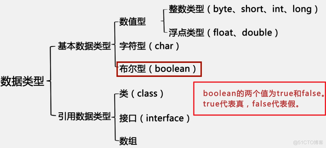 010  01 Android 零基础入门  01 Java基础语法 02 Java常量与变量 04 变量的三个元素的详细介绍之二——变量类型——即Java中的数据类型_变量类型_05