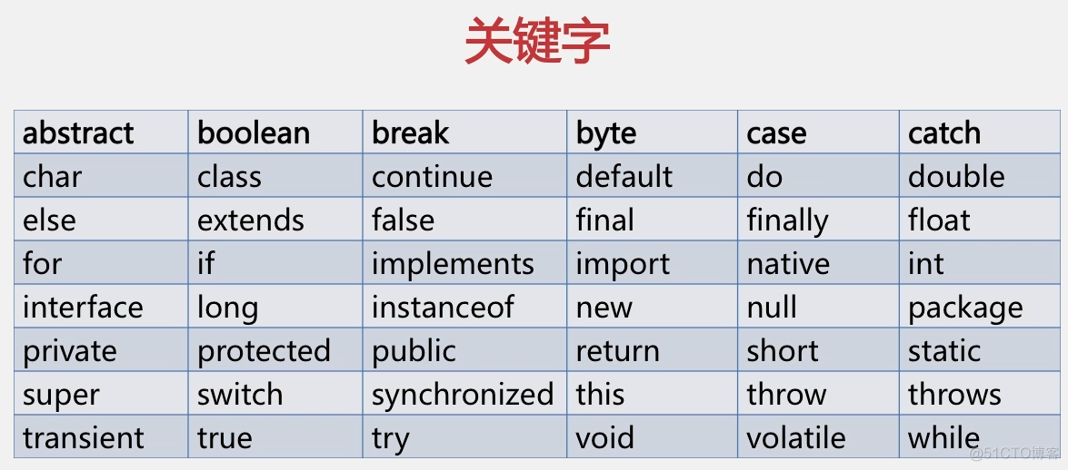 008  01 Android 零基础入门  01 Java基础语法 02 Java常量与变量 02 Java 中的关键字_java_02