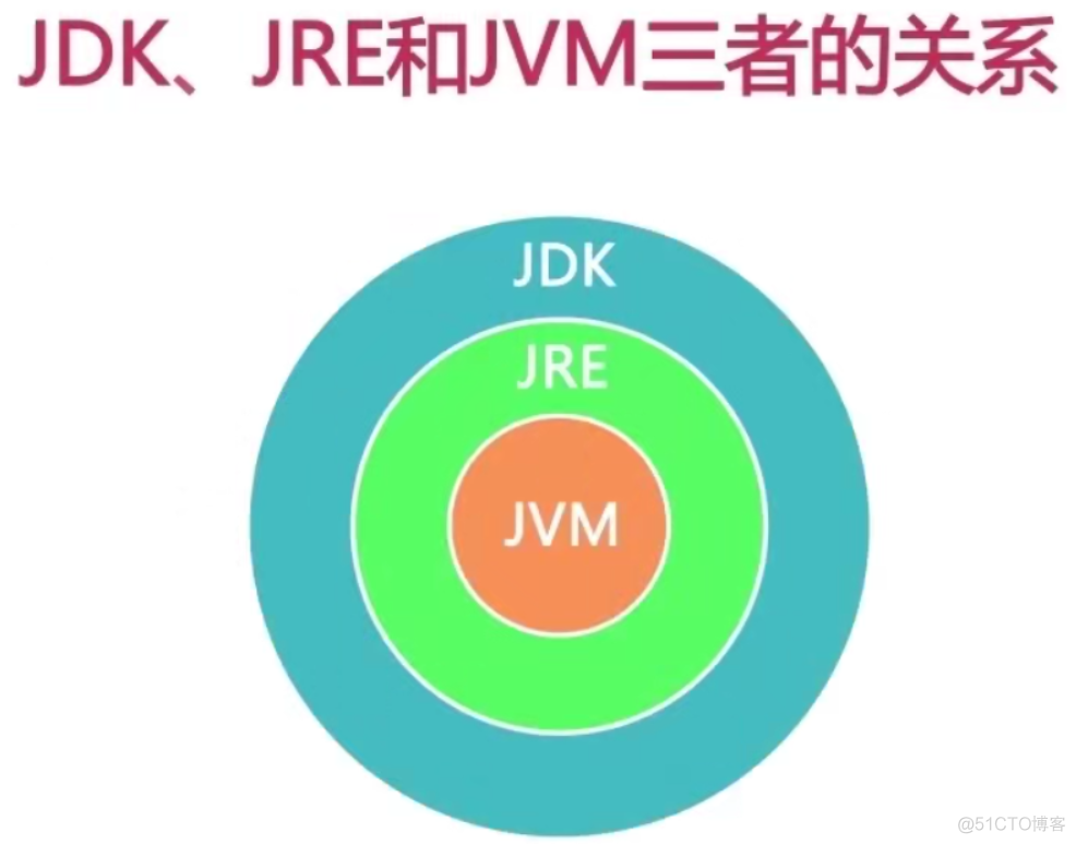 002  01 Android 零基础入门  01 Java基础语法 01 Java初识 02 Java简介_java_19