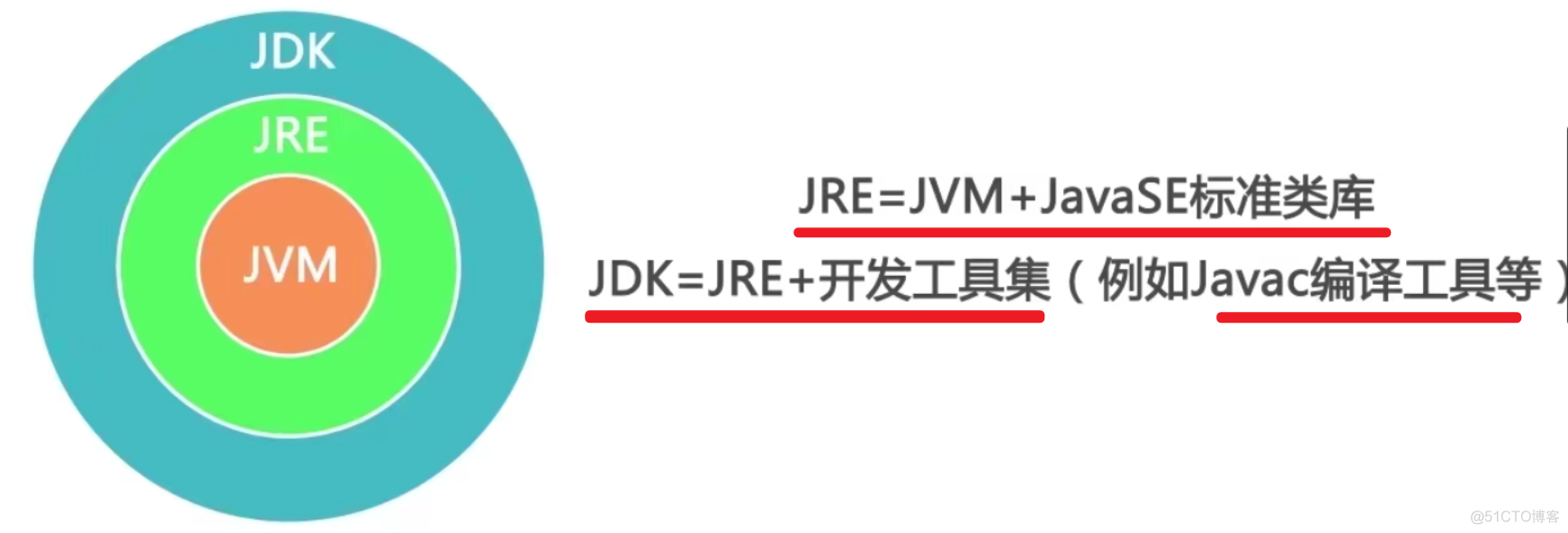 002  01 Android 零基础入门  01 Java基础语法 01 Java初识 02 Java简介_java程序_20