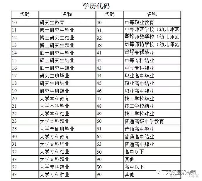 哎哟不行了，让我笑一下_数据分析师_11