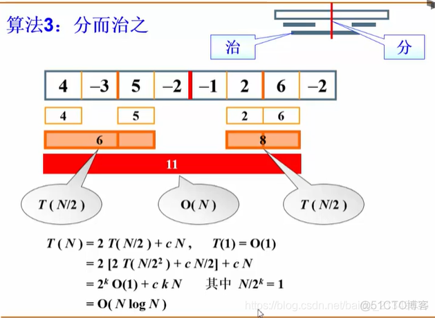 数据结构(8) -- 算法应用实例_最大子列和_09