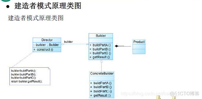 设计模式(12) -- 建造者模式_建造者模式_06