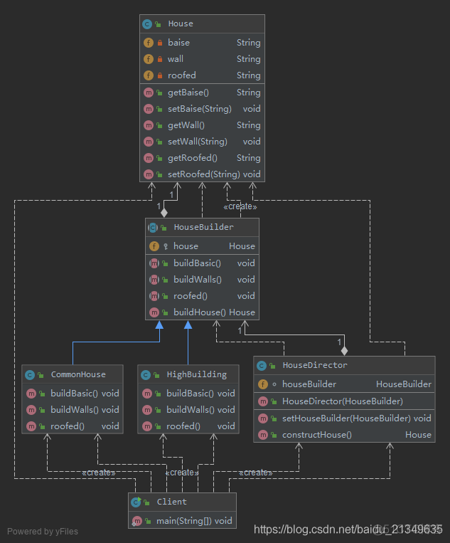 设计模式(12) -- 建造者模式_ide_08