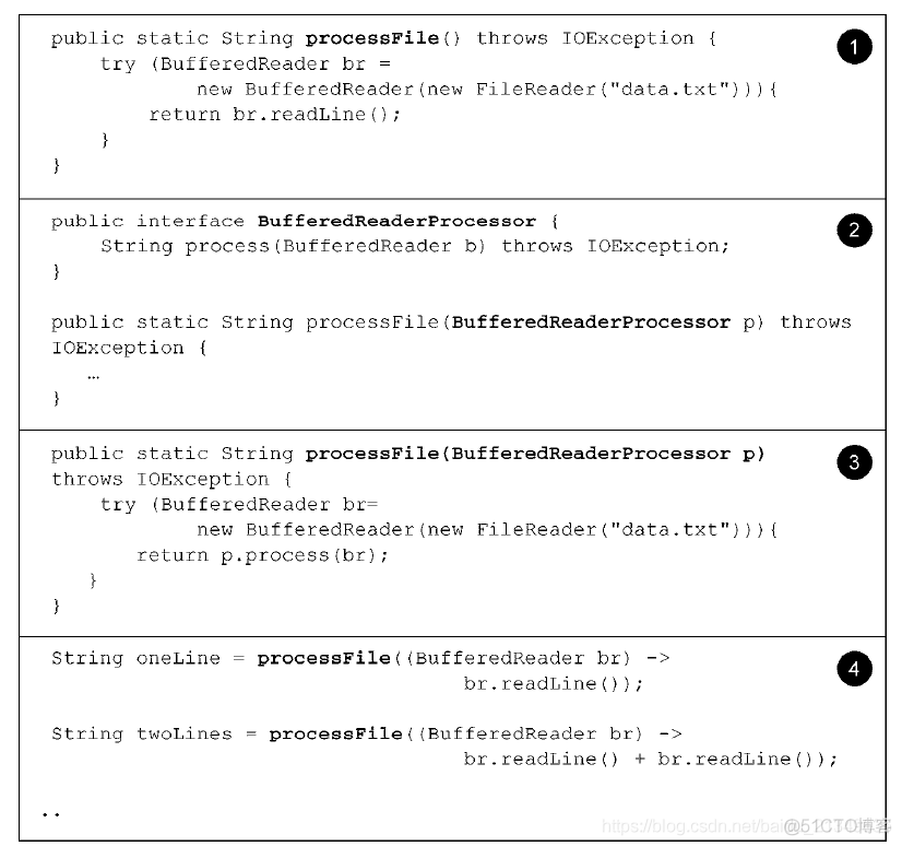 java8之lambda环绕模式的四个步骤_java